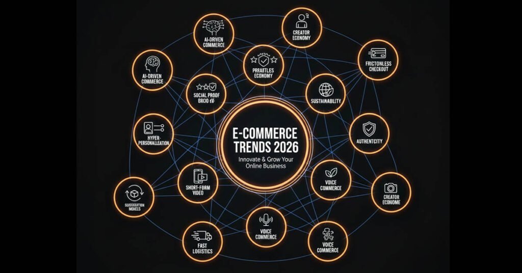 E-Commerce Trends for 2026