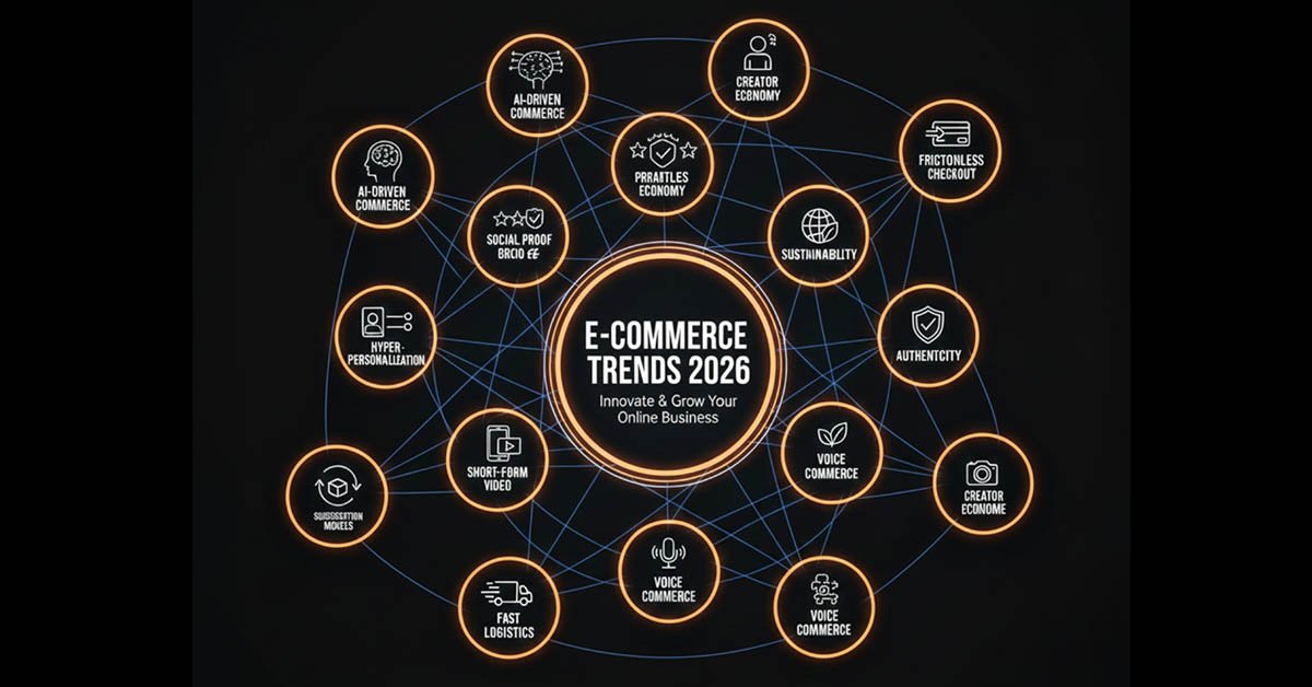 Read more about the article Top E-Commerce Trends for 2026: What Every Online Business Must Prepare For