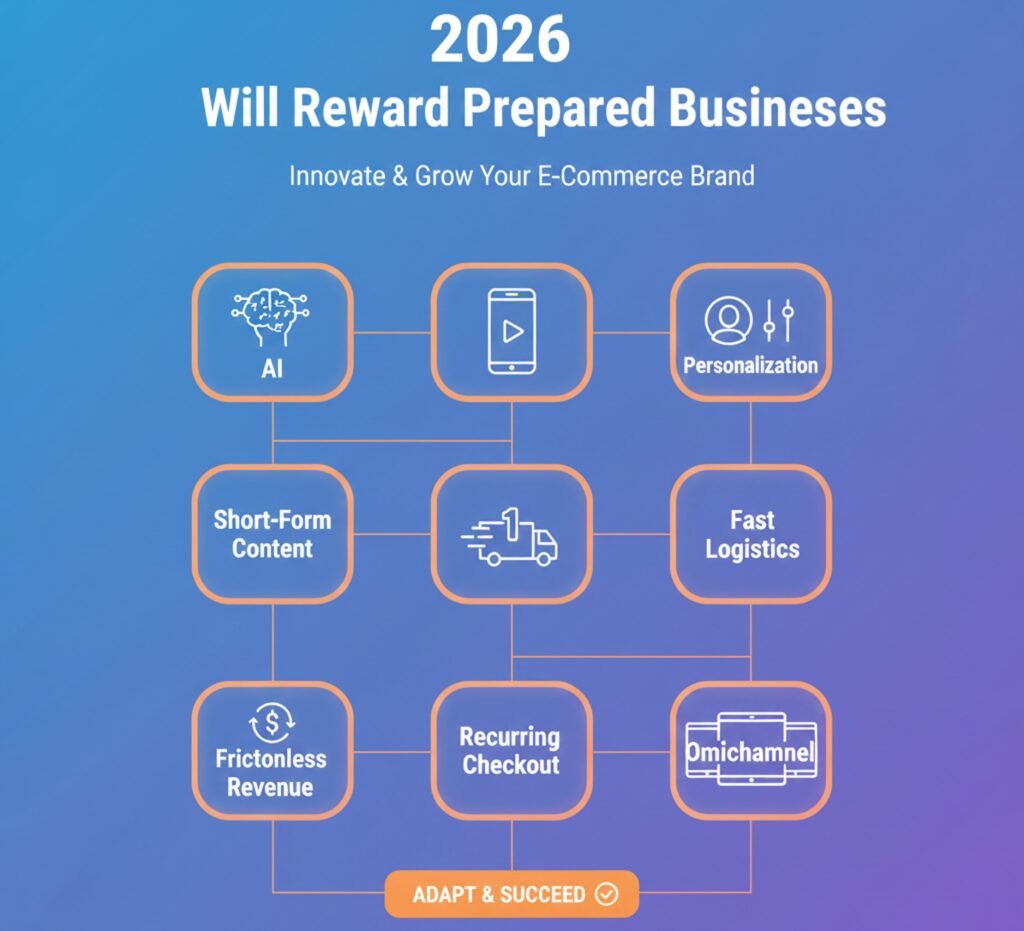 Final Thoughts: 2026 Will Reward Prepared Businesses