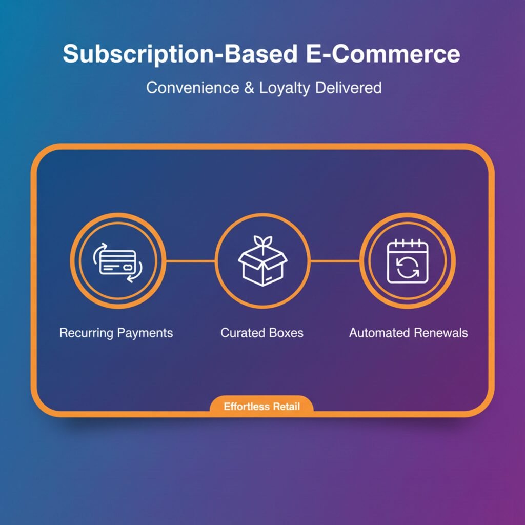 Subscription Models Become Essential for Growth